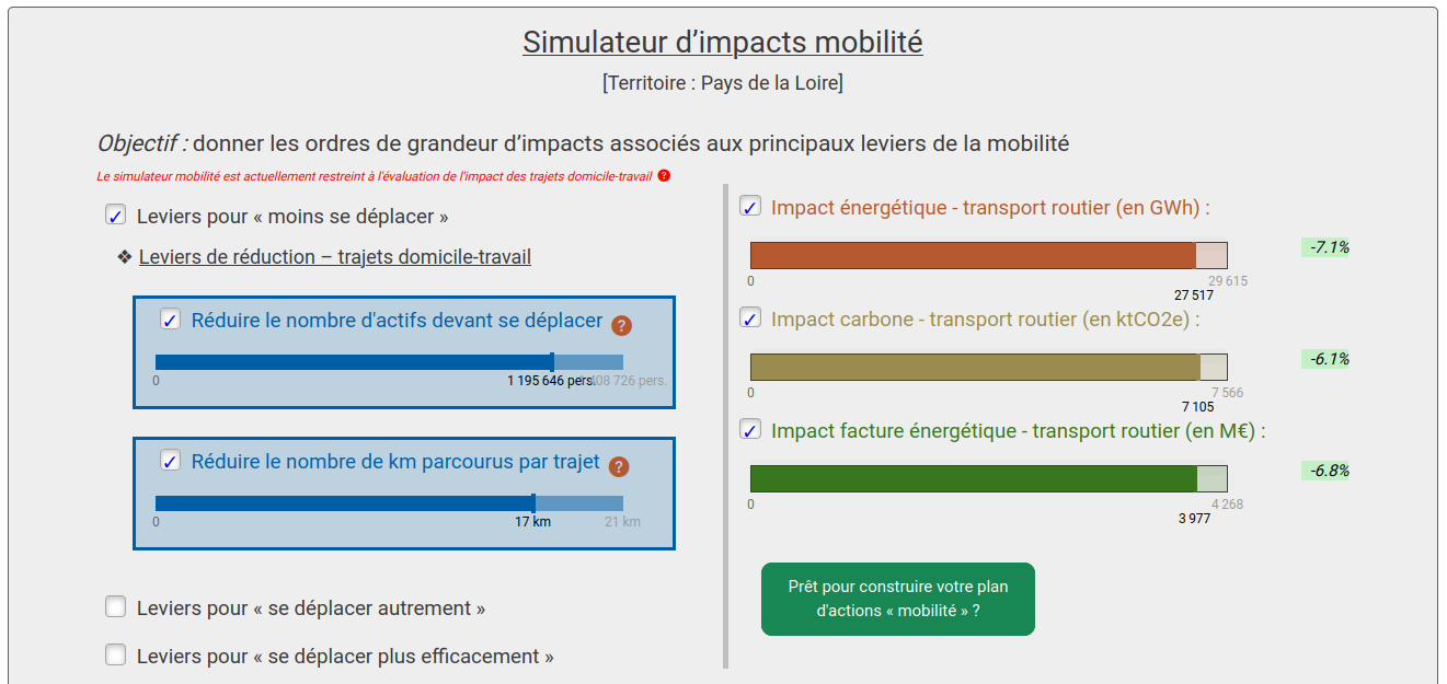 Exemple du simulateur mobilité en région Pays de la Loire carte