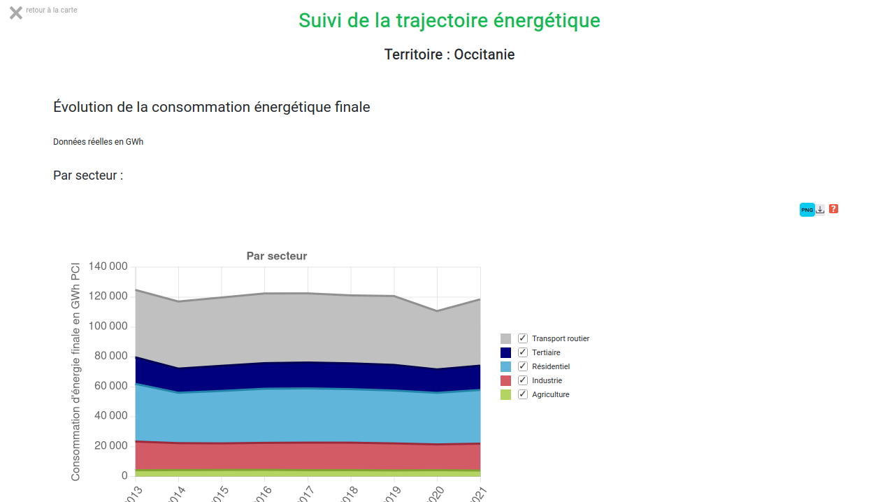 Exemple de suivi de trajectoire en région Occitanie carte