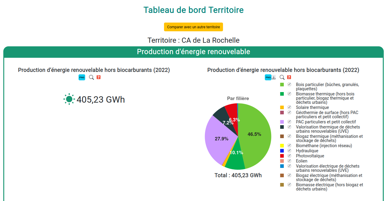Exemple de tableaux de bord en région Nouvelle-Aquitaine carte